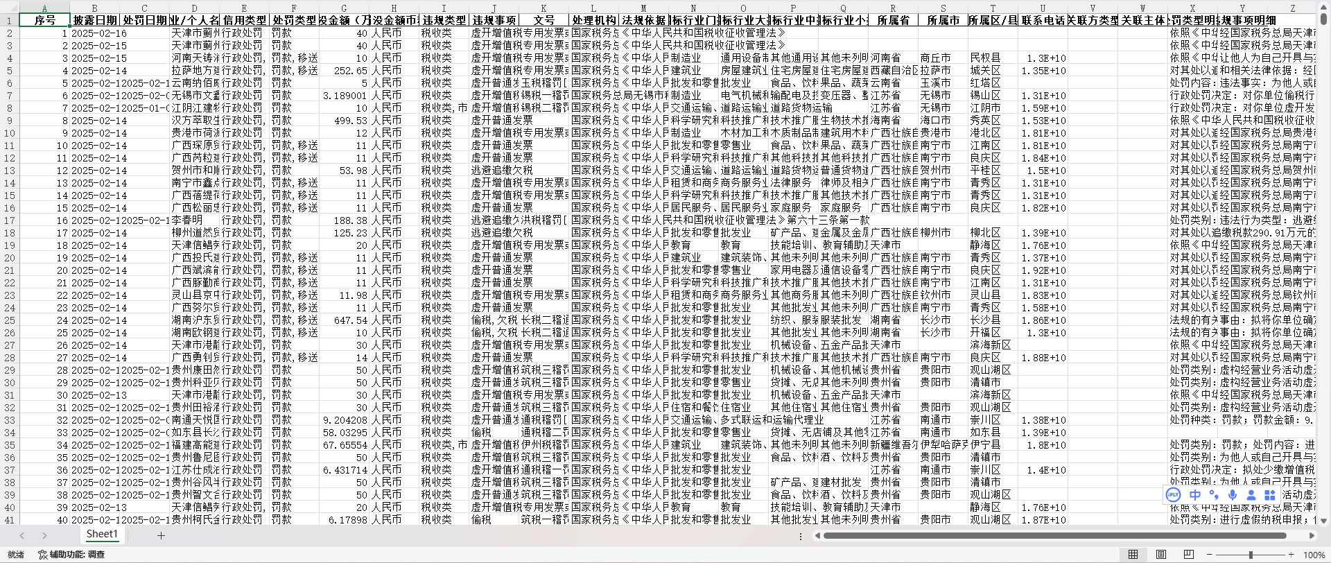 税务行政处罚数据